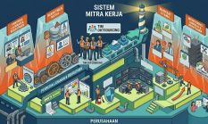 Pemerintah Buka Peluang Revisi Aturan Outsourcing