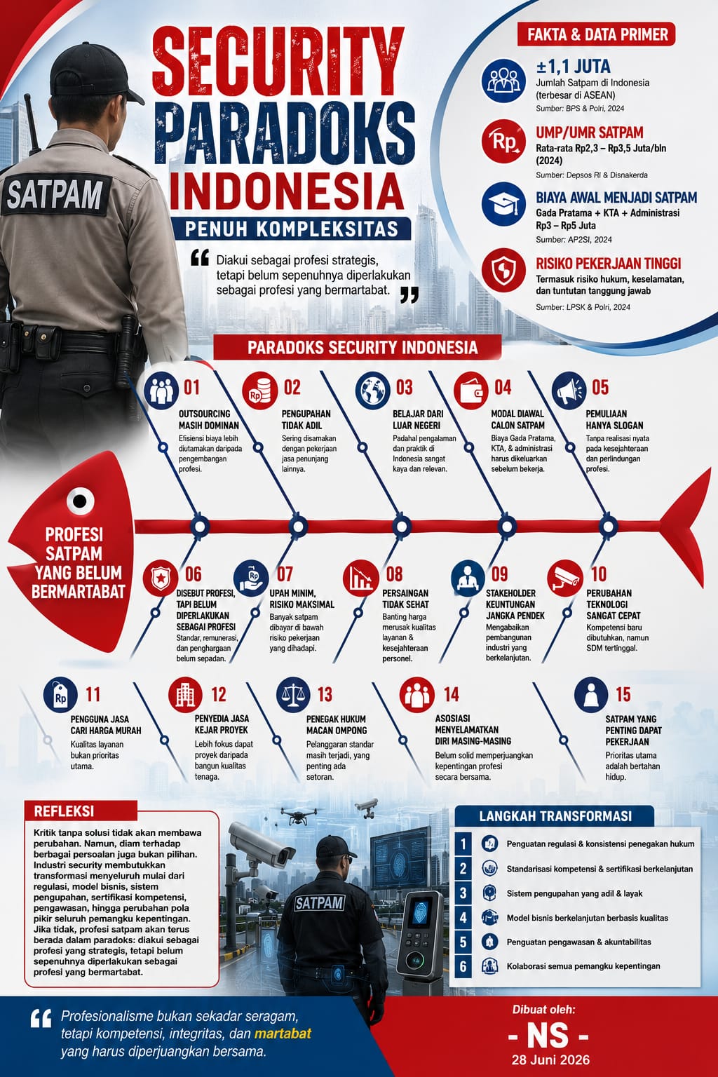diagram ikan